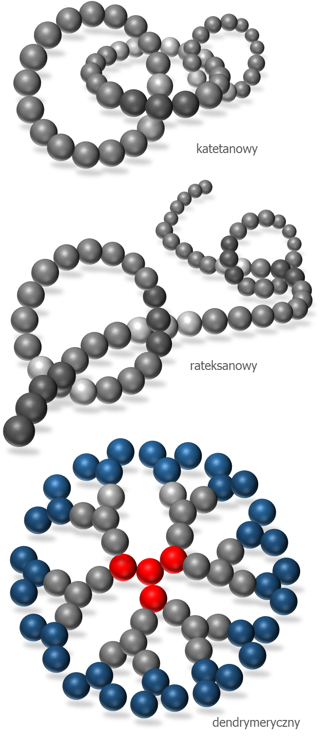 Polimery o różnej strukturze łańcucha polimerowego.