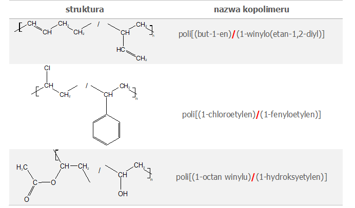 Przykłady nazewnictwa dla jednołańcuchowych polimerów nieregularnych.