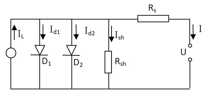Equivalent circuit diagram of a photovoltaic cell. Own elaboration.