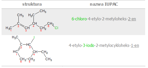 Przykłady nazw i struktur związków organicznych.