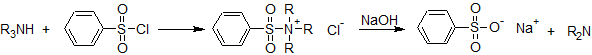 Reakcja amin {OPENAGHMATHJAX(type=