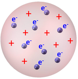 Model atomu według koncepcji Thomsona