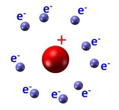 Model atomu według koncepcji Rutherforda