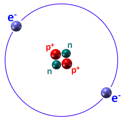 Model atomu według koncepcji Bohra