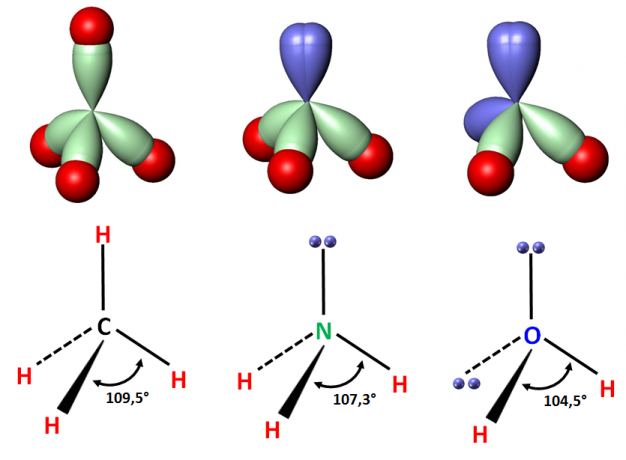 Tetraedryczna struktura cząsteczek: metanu, amoniaku i wody.