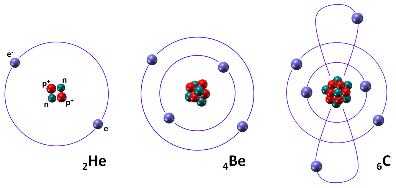 Model atomu na przykładzie: helu, berylu i węgla.