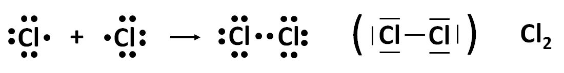 Tworzenie wiązania kowalencyjnego w cząsteczce chloru - zapis elektronowy.