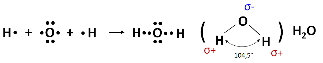 Zapis elektronowy wiązania chemicznego w cząsteczce wody.