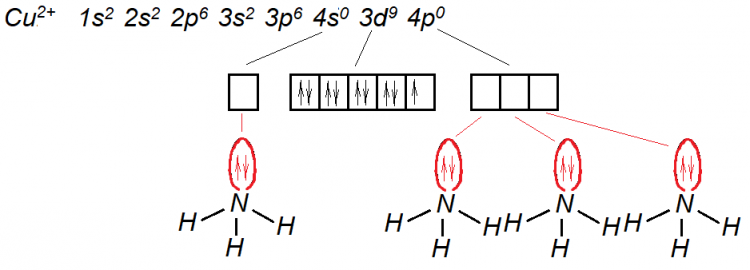 Wiązanie jon centralny - ligand