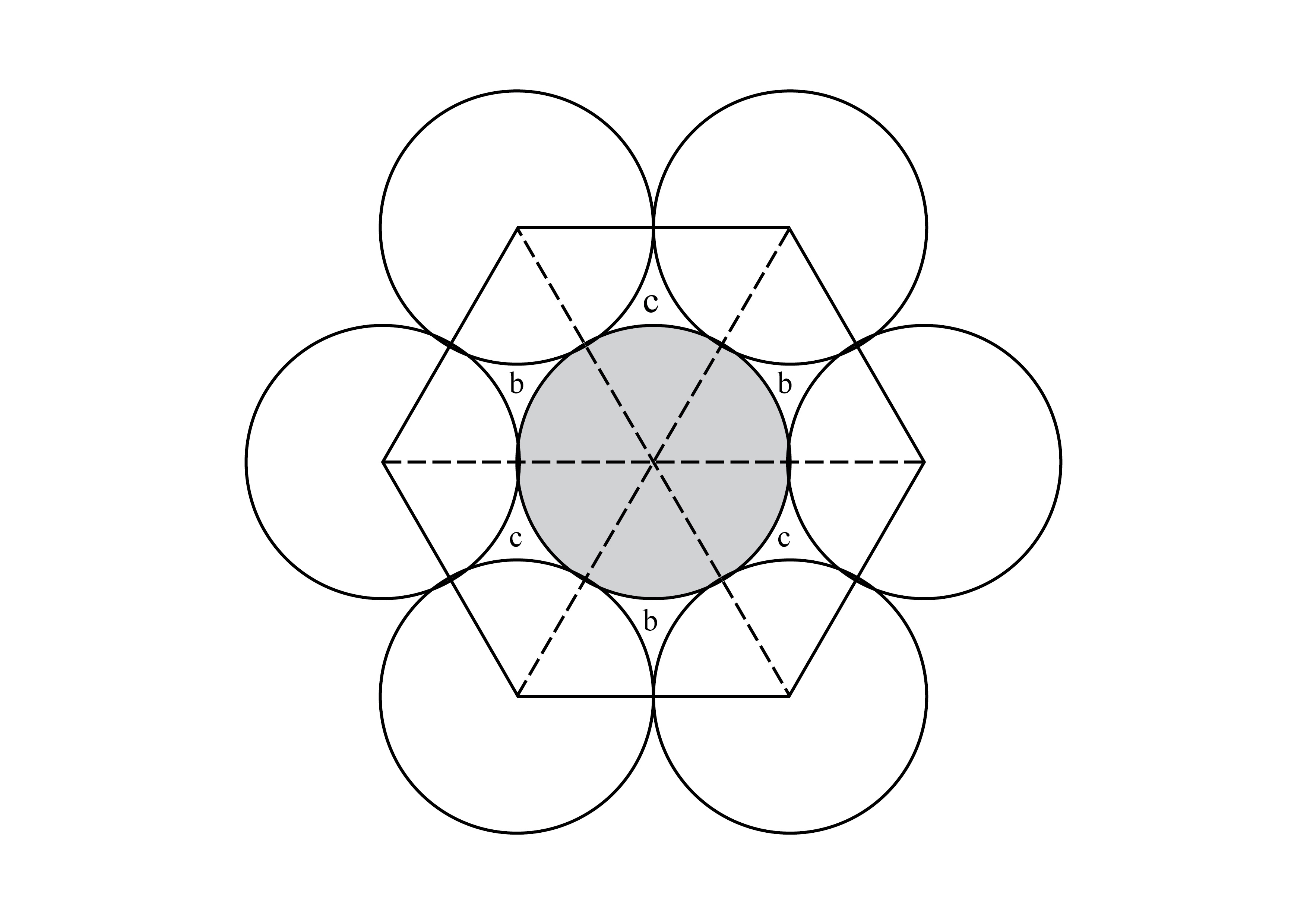 Zwarta warstwa heksagonalna z zaznaczonymi zagłębieniami b i c.