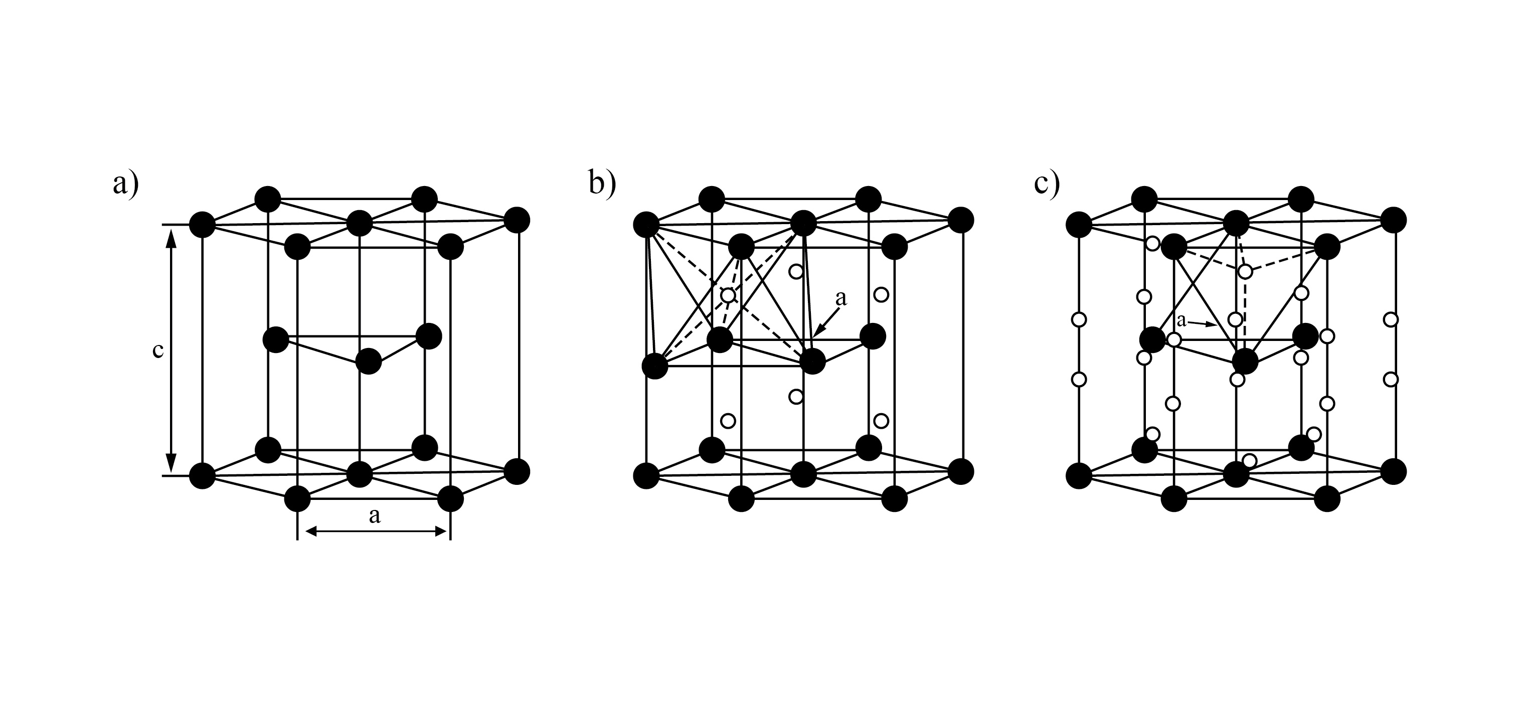 Struktura A3 o sieci HZ: a) komórka elementarna, b) luki oktaedryczne i ich środki (o), c) luki tetraedryczne i ich środki (o).