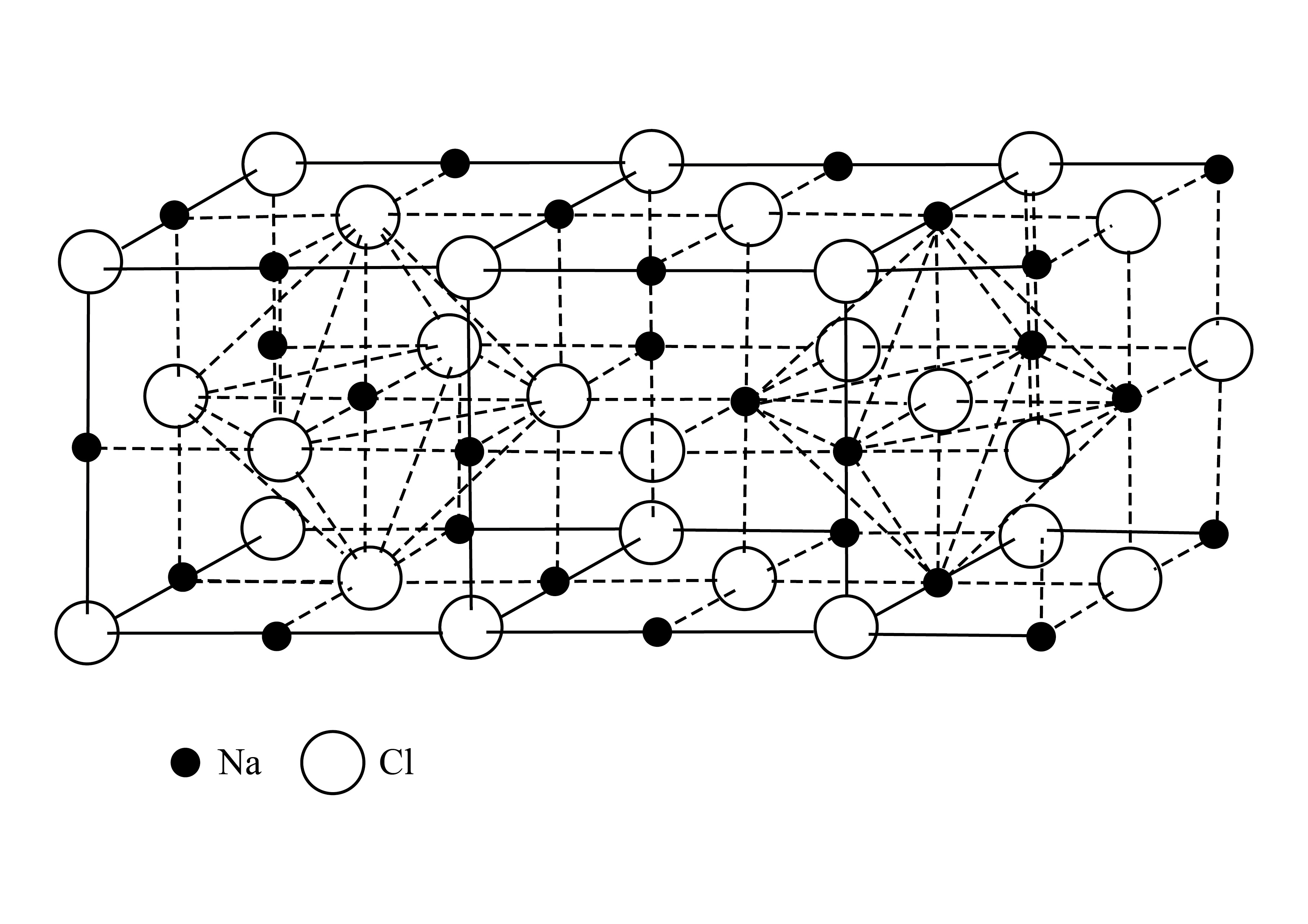 Struktura chlorku sodu {OPENAGHMATHJAX(type=