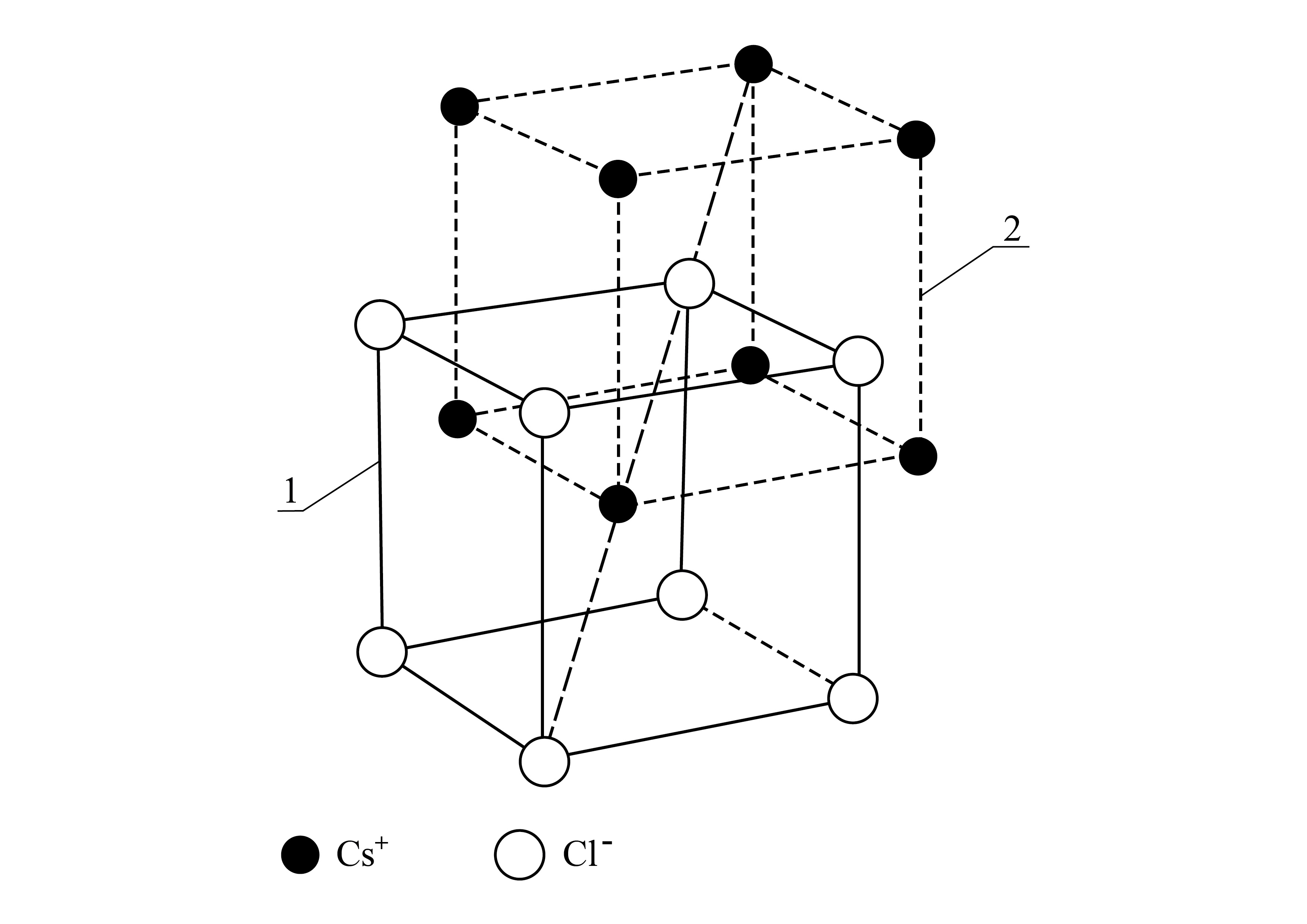 Komórka elementarna chlorku cezu {OPENAGHMATHJAX(type=