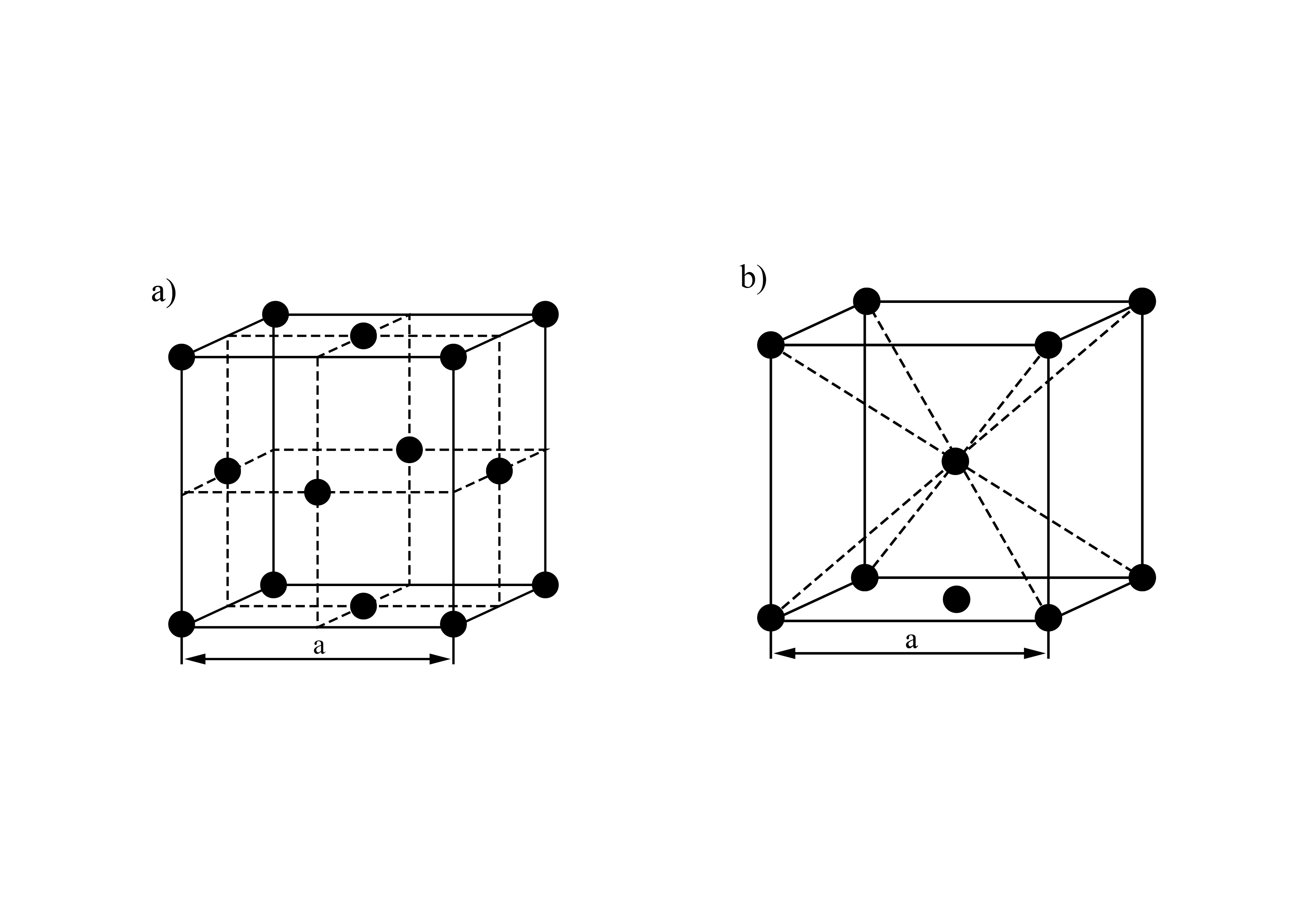 Komórki elementarne centrowane dla układu regularnego (kubicznego): a) ściennie centrowana, b) przestrzennie centrowana.