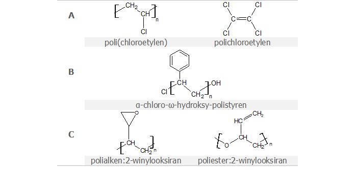 Przykłady stosowania zasad w nazewnictwie polimerów.
