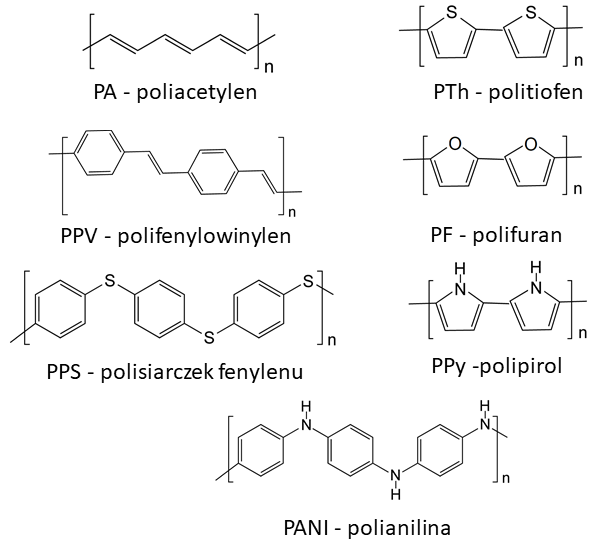 Przykłady polimerów przewodzących.
