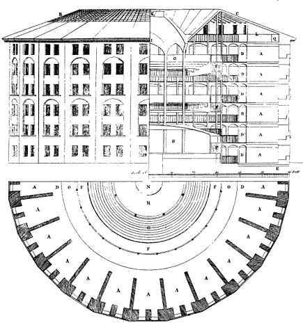 Jeremy Bentham, Projekt Panoptikonu (1791). Źródło: [https://commons.wikimedia.org/wiki/File:Panopticon.jpg]