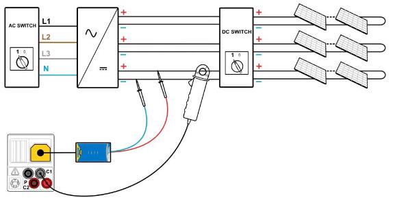 Schemat instalacji PV podczas pomiaru prądu po stronie DC przy pomocy przyrządu Metrel MI 3108. Źródło: fragment instrukcji obsługi przyrządu Metrel MI 3108 Eurotest PV.