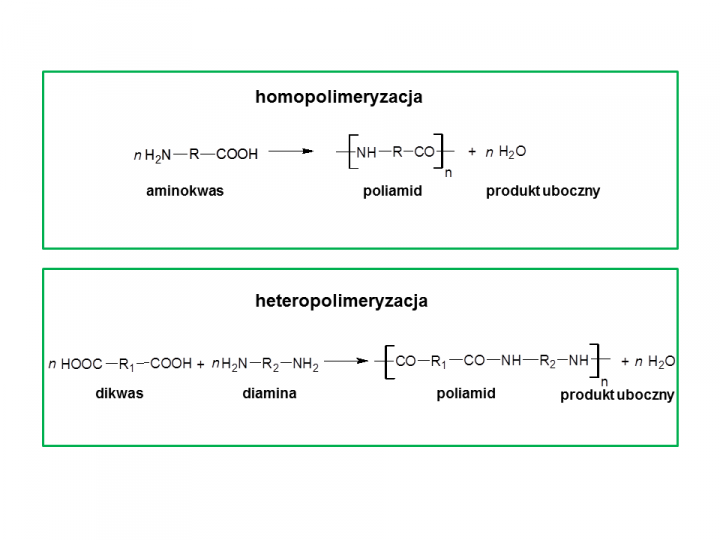 Przykłady polimeryzacji kondensacyjnej.