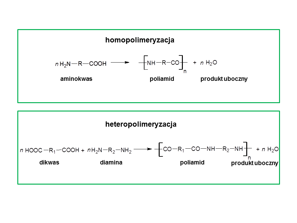 Przykłady polimeryzacji kondensacyjnej.