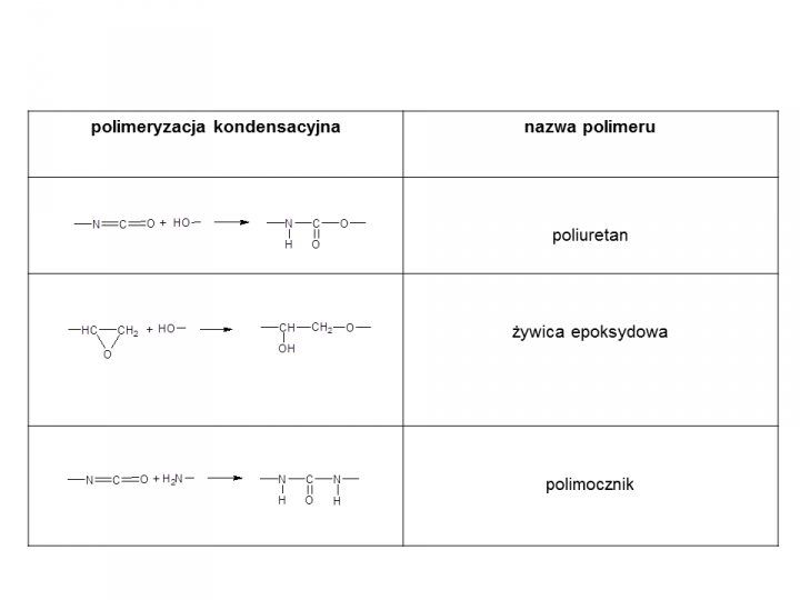 Przykłady polimerów otrzymywanych w polimeryzacji kondensacyjnej bez produktów ubocznych.