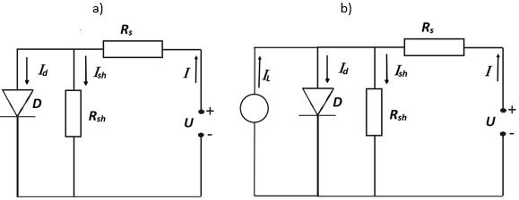 Schemat zastępczych obwodów a) dla diody prostowniczej, b) dla diody fotowoltaicznej. Oprac. własne. 