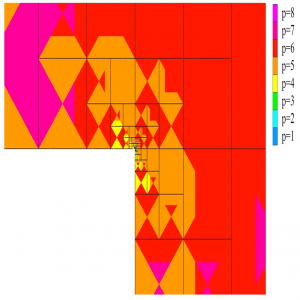 Adaptive hp mesh allowing to solve the problem of heat transport in the L-shaped area with an accuracy of 0.001 in terms of relative error (difference in the H1 norm between the solution on a coarse mesh and a fine mesh).