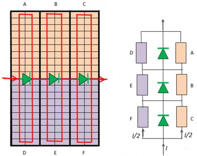 Panel fotowoltaiczny z ogniwami połówkowymi oraz sposób połączenia poszczególnych ogniw i diod bypass. Oprac. własne.