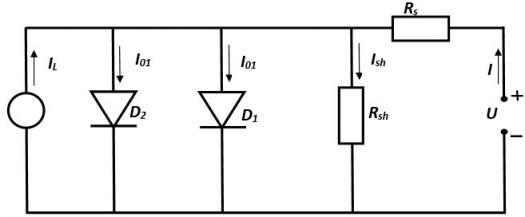 Equivalent circuit diagram of a photovoltaic cell. Own elaboration.