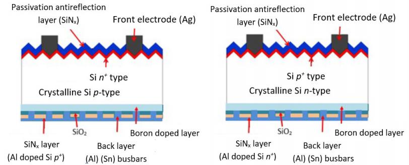 PERT cells constructed a) based on p-type silicon wafer, b) based on n-type silicon wafer. Own elaboration.