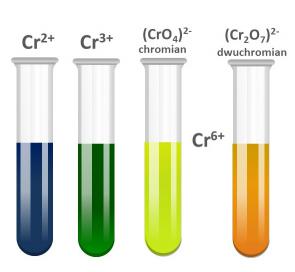 Kolory związków chromu w zależności od stopnia utlenienia.