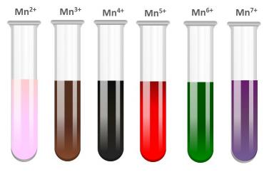 Kolory związków manganu, w zależności od stopnia utlenienia Mn.