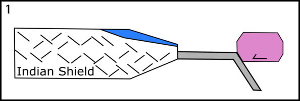Model powstawania Himalajów (objaśnienia w tekście). 11lawpt1, Accreted Terrane Model.gif, licencja CC BY-SA 4.0 , źródło: [https://commons.wikimedia.org/wiki/File:Accreted_Terrane_Model.gif|Wikimedia Commons].
