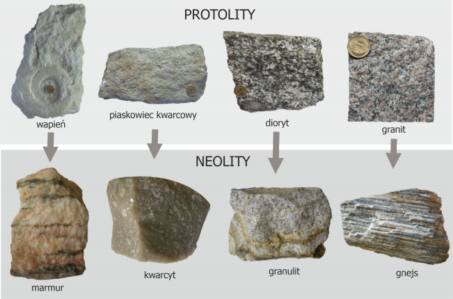 Przeobrażenie skał macierzystych (protolity) w skały metamorficzne (neolity).