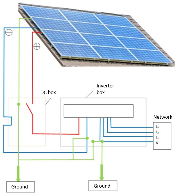 Schematic shows grounding conductors in a roof mounted system negatively grounded. Own elaboration.
