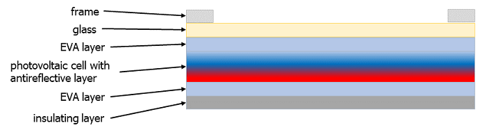 Schematic of cell panel construction. Own elaboration.