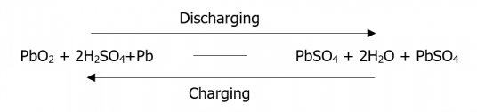 Battery charging and discharging process. Own elaboration.