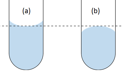 Schemat menisku (a) wklęsłego, (b) wypukłego.